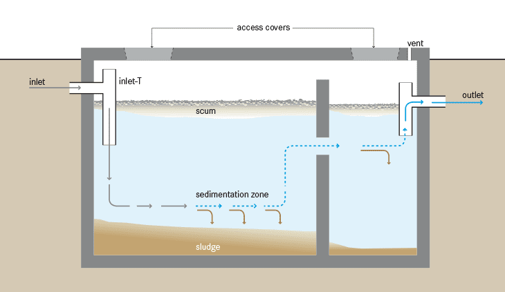 What is an Aerobic Septic System (ATU)? A Complete 2026 Guide