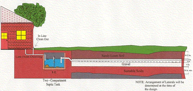 How Does a Septic Tank Work? The Essential Homeowner’s Guide