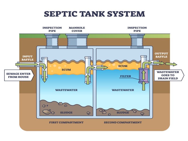 septic tank layers diagram