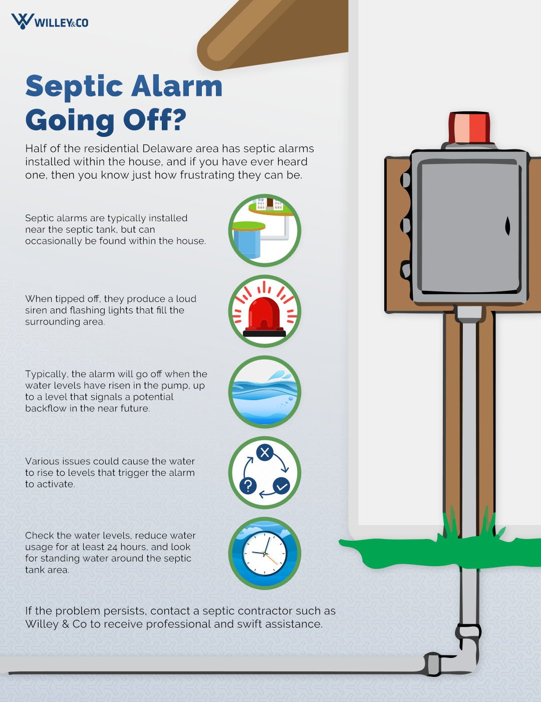 Septic Alarm Going Off? Red Light Meaning & What to Do (2026 Guide)